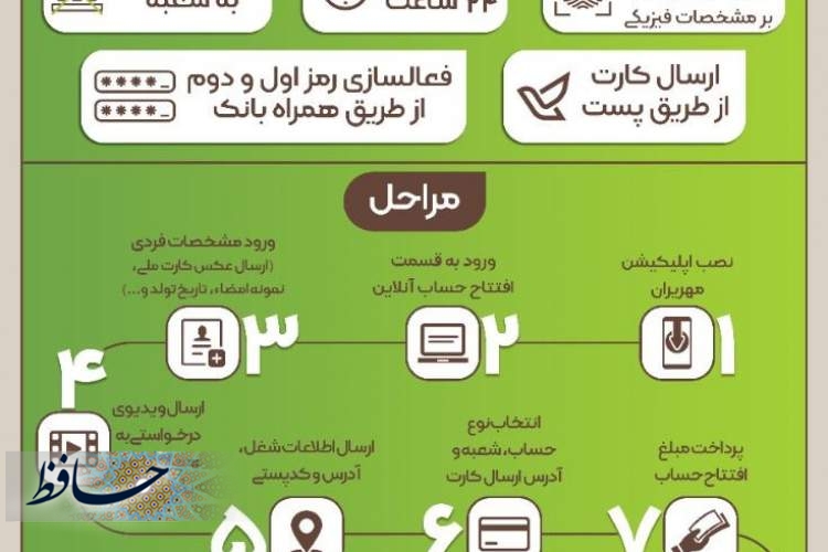 کلید خوردن جدیدترین خدمات بانکداری الکترونیک کشور در بانک قرض‌الحسنه مهر ایران