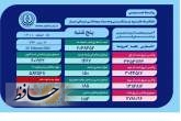 وضعیت وخیم ۱۸۵ بیمار کووید۱۹ در بخش های ICU بیمارستان های فارس