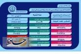 بستری ۹۶ بیمار جدید کووید۱۹ در بیمارستان های فارس