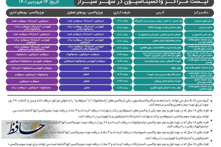 برنامه کاری مراکز تجمیعی واکسیناسیون علیه کروناویروس در شیراز