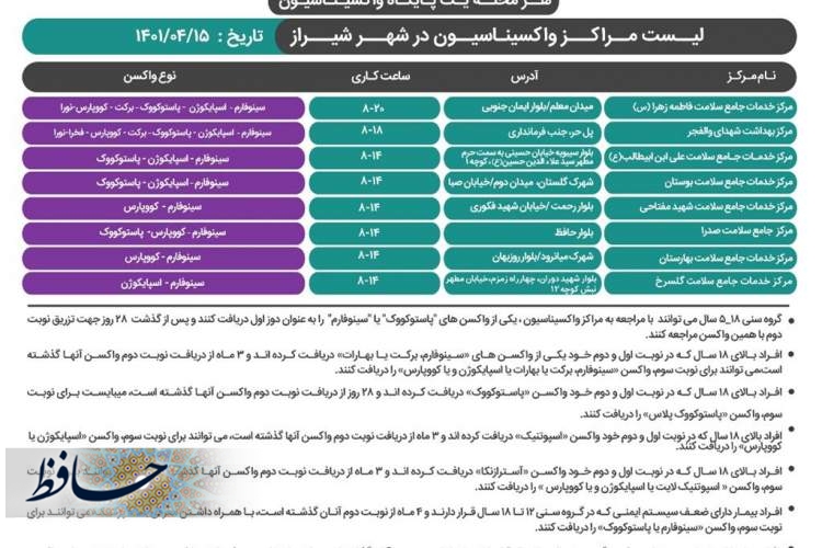 آخرین برنامه کاری مراکز واکسیناسیون علیه کرونا شیراز
