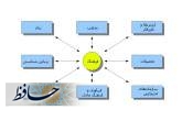 با فرهنگ می شود همه چیز را درست کرد