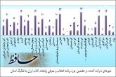 جدول استان‌های شرکت کننده در جشنواره پایتختی کتاب ایران