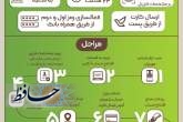 کلید خوردن جدیدترین خدمات بانکداری الکترونیک کشور در بانک قرض‌الحسنه مهر ایران