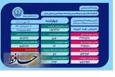 بستری  ۸۱ بیمار جدید مثبت و مشکوک دارای علایم کرونا در بیمارستان های فارس