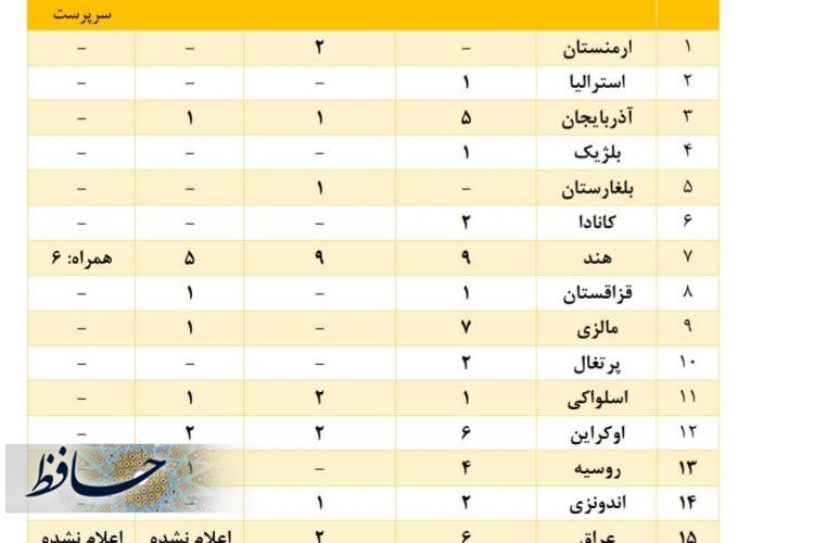 آغاز سی امین دوره مسابقات بین المللی بدمینتون فجر در شیراز