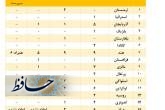 آغاز سی امین دوره مسابقات بین المللی بدمینتون فجر در شیراز
