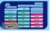 مجموع واکسن های کرونا تزریق شده در فارس به هفت میلیون و ۶۵۸ هزار و ۵۶۳ دُز رسید