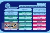 مرگ ۱۳نفر بر اثر کرونا در استان فارس