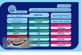 ۱۲۴۲ بیمار مثبت و مشکوک دارای علائم کرونا در بیمارستان های فارس بستری هستند