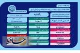 وضعیت وخیم ۱۸۳ بیمار کووید۱۹ در بخش های ICU بیمارستان های فارس