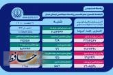 جان باختن ۶ هم استانی دیگر بر اثر کرونا