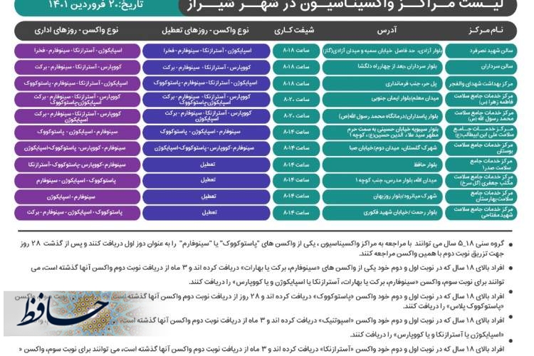 برنامه کاری مراکز تجمیعی واکسیناسیون علیه کروناویروس در شیراز روز ۲۰فروردین