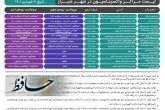 برنامه کاری مراکز تجمیعی واکسیناسیون علیه کروناویروس در شیراز روز ۲۰فروردین