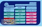 بستری ۷۰ بیمار مثبت و مشکوک دارای علایم کرونا در فارس