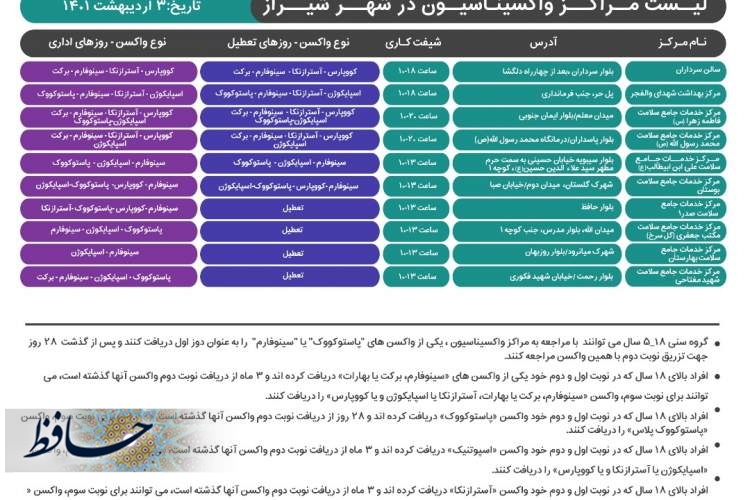 برنامه کاری مراکز تجمیعی واکسیناسیون علیه کرونا در شیراز