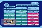 وضعیت وخیم ۱۸ بیمار کووید ۱۹ در بیمارستان های فارس