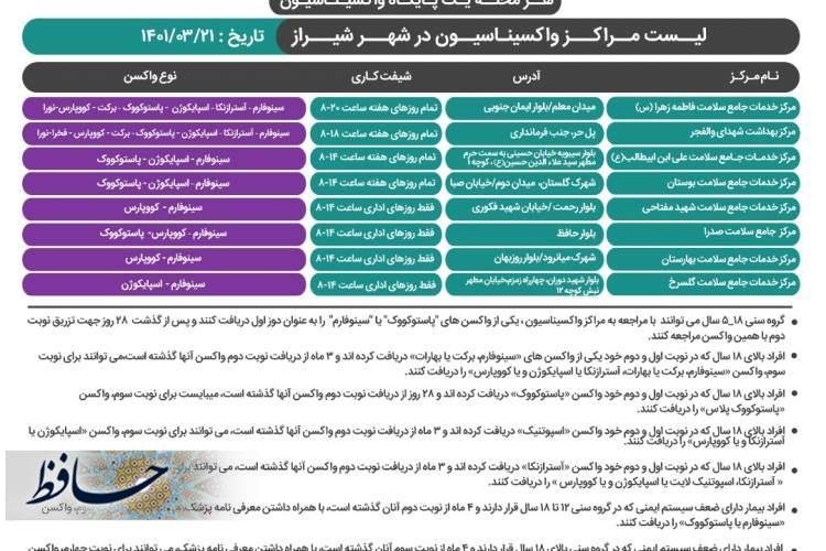 برنامه کاری مراکز واکسیناسیون علیه کرونا در شیرازروز شنبه ۲۱ خرداد ۱۴۰۱