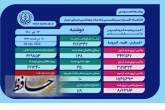 بستری ۱۱۹ بیمار مثبت و مشکوک دارای علائم کرونا در بیمارستان های فارس