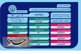 بستری بیمار مثبت و مشکوک دارای علائم کرونا