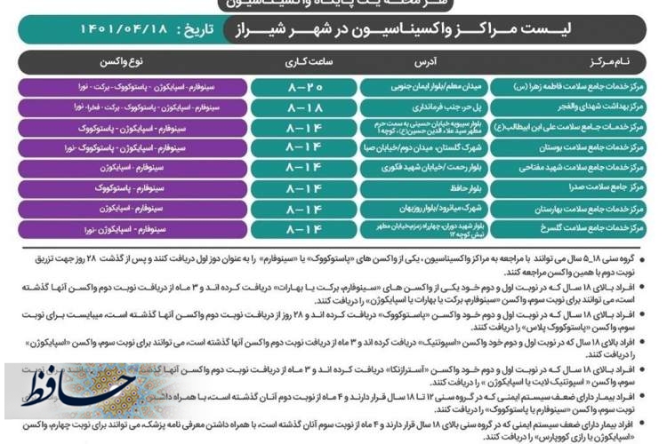 آخرین برنامه کاری مراکز واکسیناسیون علیه کرونا در شیراز