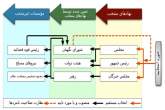 ساختار سیاسی جمهوری اسلامی ایران