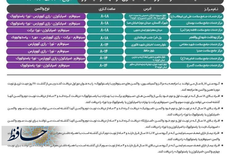 آخرین برنامه کاری مراکز واکسیناسیون علیه کروناویروس شیراز، مربوط به جمعه ۱۴ مرداد ۱۴۰۱ اعلام شد