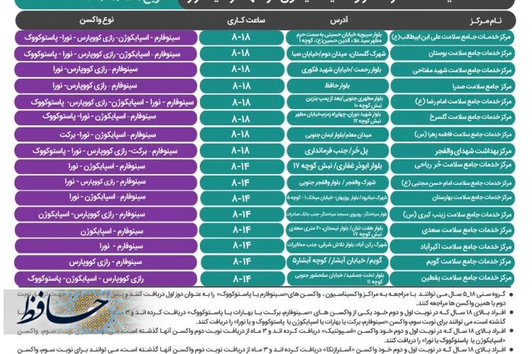 آخرین برنامه کاری مراکز واکسیناسیون علیه کروناویروس شیراز، مربوط به شنبه ۱۵ مرداد ۱۴۰۱ اعلام شد