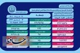 ۵۰۰ بیمار مثبت و مشکوک دارای علائم کرونا در بیمارستان های فارس بستری هستند