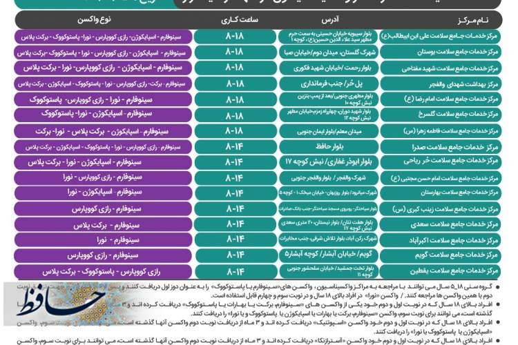 آخرین برنامه کاری مراکز واکسیناسیون علیه کروناویروس شیراز، مربوط به شنبه ۵ شهریور ۱۴۰۱ اعلام شد