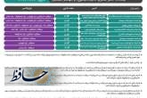 اعلام آخرین برنامه کاری مراکز واکسیناسیون علیه کرونا شیراز