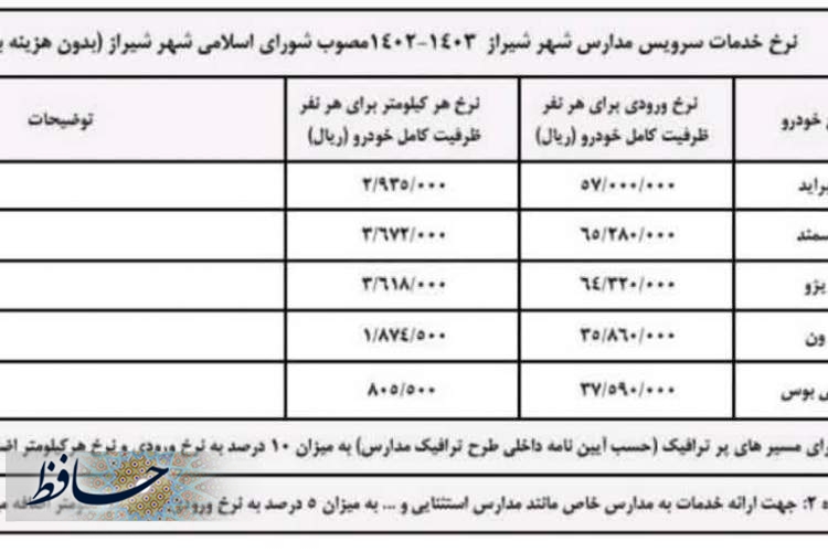 جدیت مدیریت شهری در ساماندهی سرویس‌ مدارس