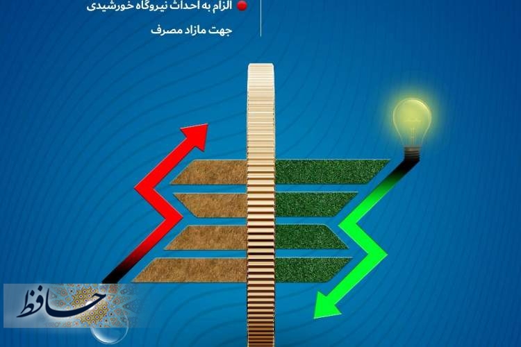 طرحهای تشویقی و رویکردهای بازدارنده دو روی یک سکه در تامین پایدار برق