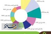 سهم بانک قرض‌الحسنه مهر ایران از تراکنش‌های شاپرکی در خرداد ۱۴۰۴