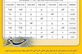 تغییر  جدول قطعی برنامه ریزی شده برق